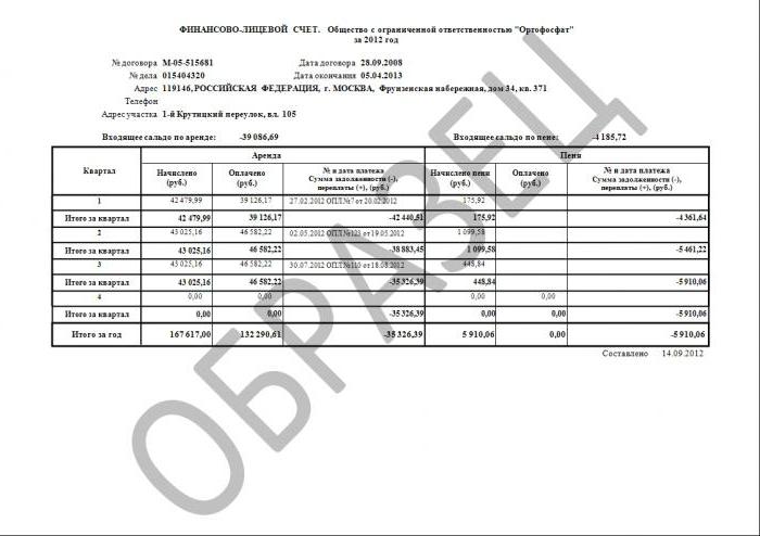 Compte financier et personnel