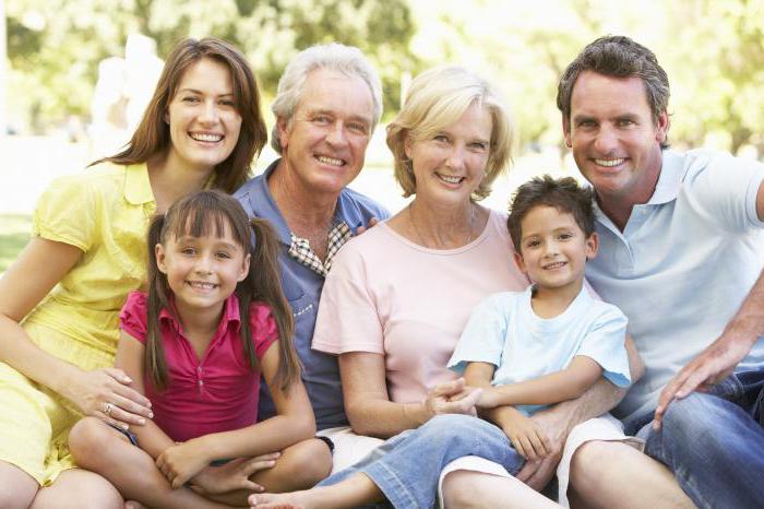 exercice et protection des droits de la famille
