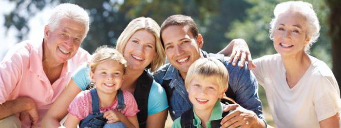 types de sujets de relations juridiques familiales