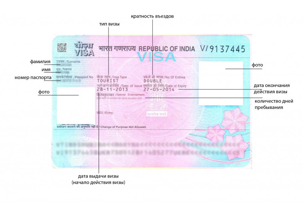 Voyage en Inde