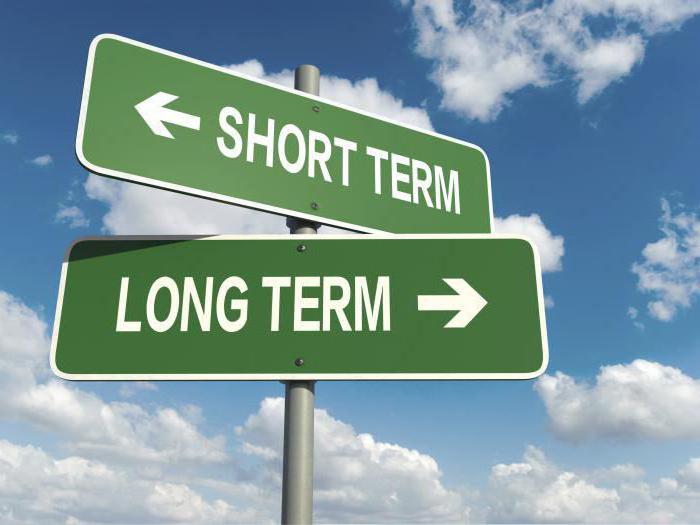 principales formes d'investissement