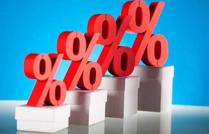 calculer le taux de rendement interne du projet d'investissement