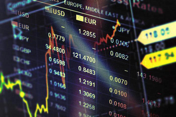 Stratégie de scalping Forex pour la victoire en M1