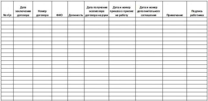 registre des contrats de travail échantillon