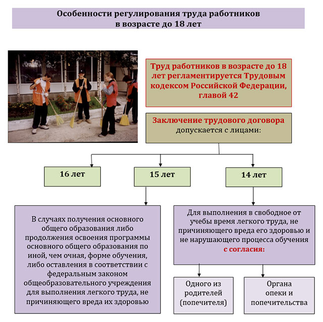 caractéristiques de protection du travail des femmes
