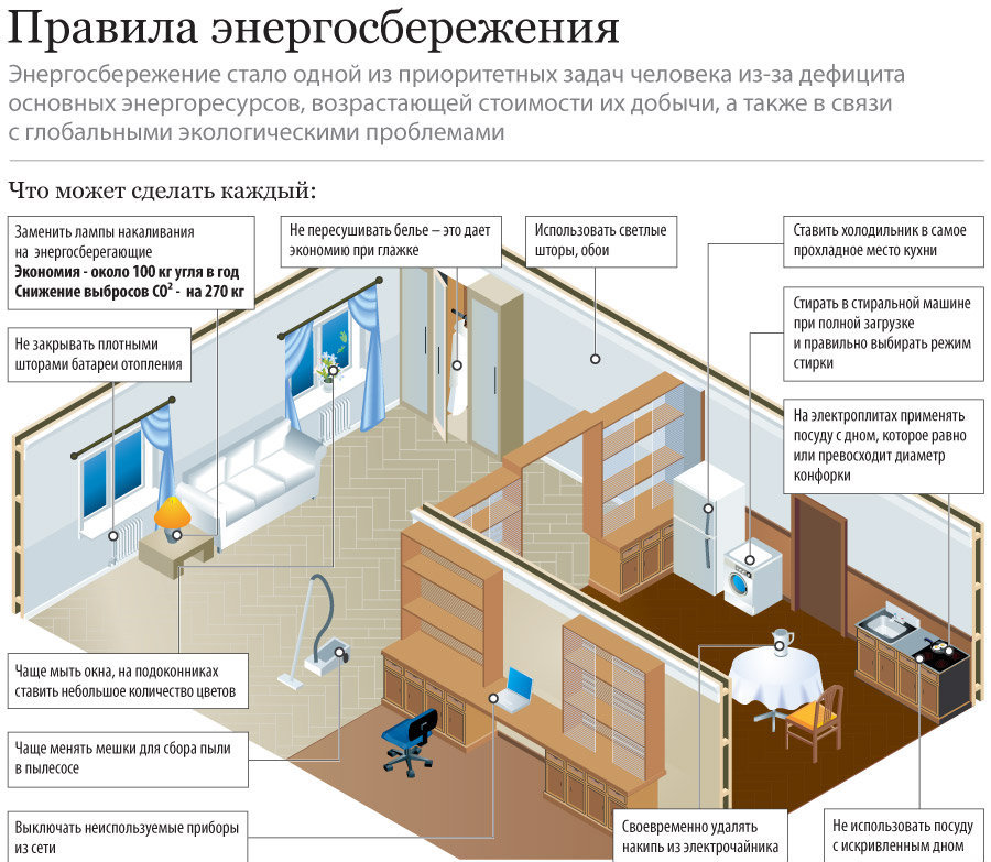 classe d'efficacité énergétique domestique b