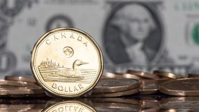 Dollar canadien en rouble