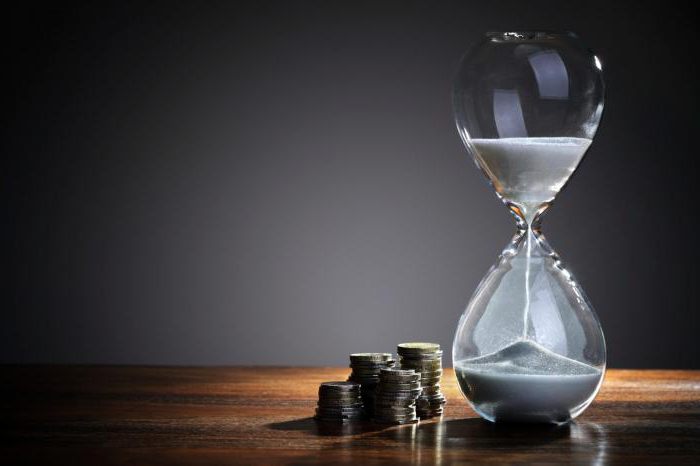 gestion actuelle des actifs