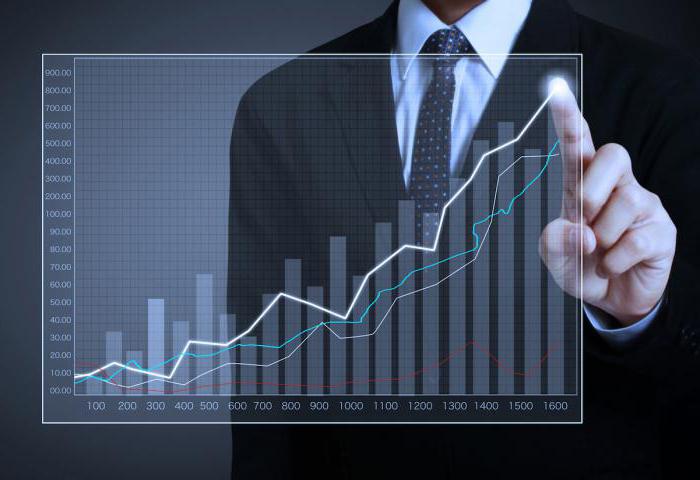stratégie d'investissement