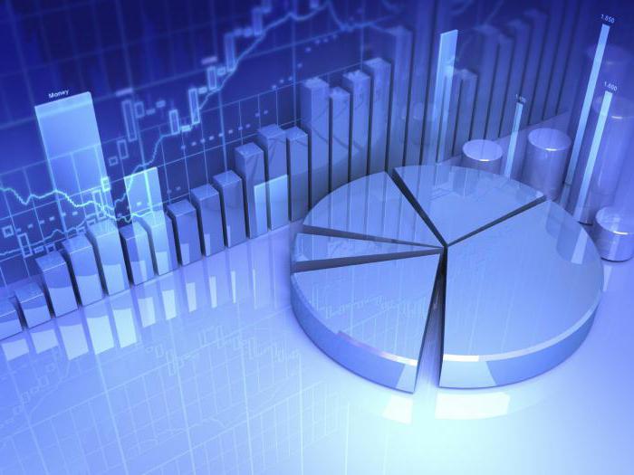 investissement dans la technologie future