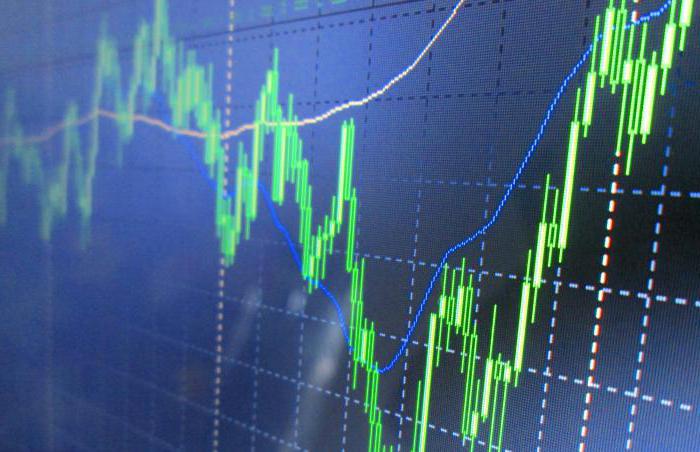 marché des investissements collectifs