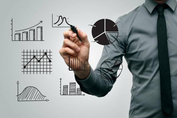 déductions habituelles sur l'investissement social et l'impôt foncier