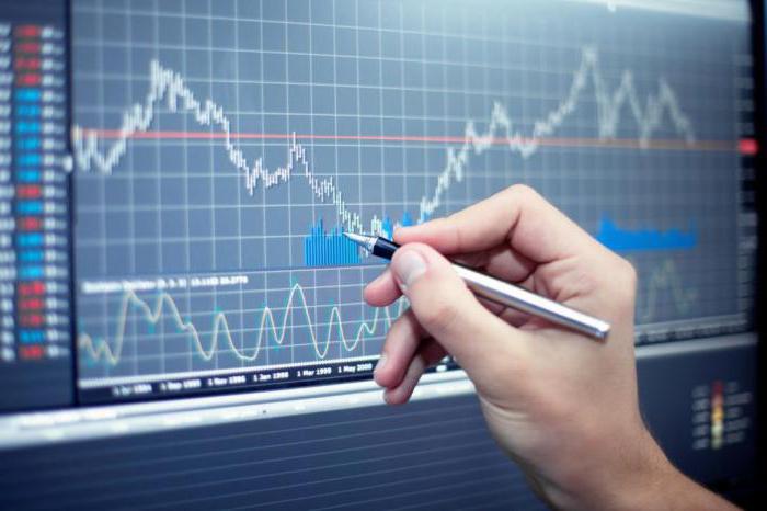 types d'options d'achat d'actions