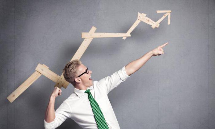 négociation d'options d'achat d'actions