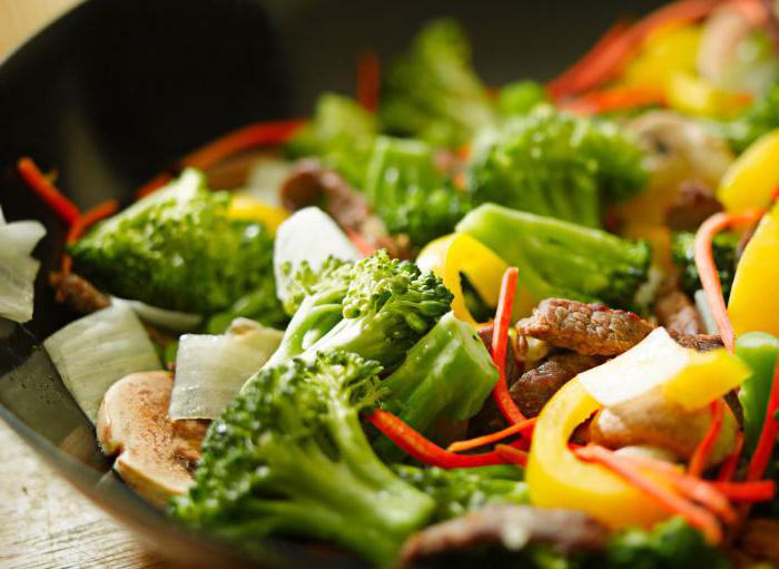 Loi fédérale 29 sur la qualité de la sécurité alimentaire