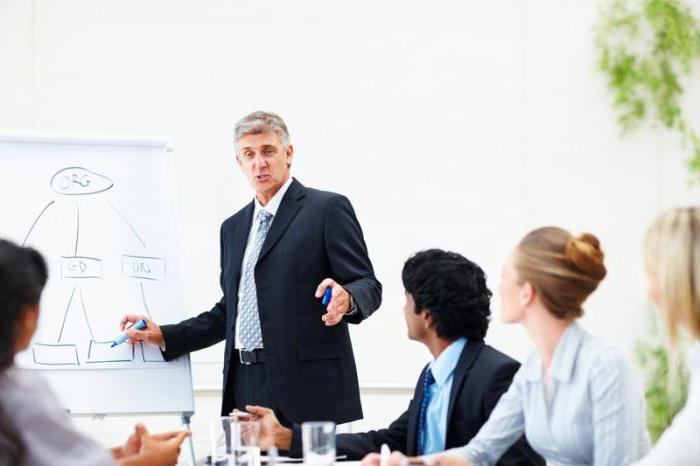 coaching de groupe