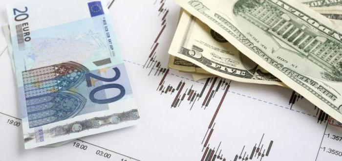 meilleurs indicateurs forex