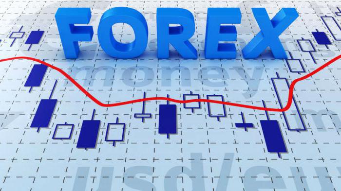 meilleurs indicateurs forex sans redessiner