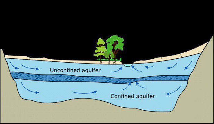 Les limites des masses d'eau souterraine