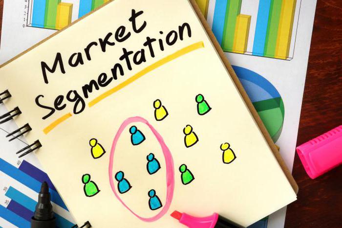 conditions pour maximiser les profits et minimiser les pertes