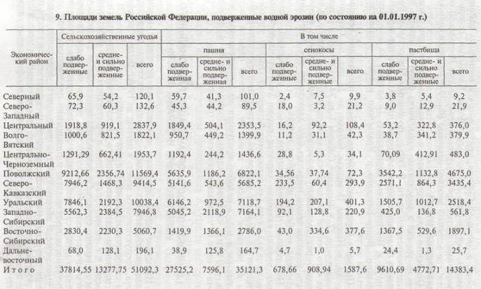 terre dans le bilan