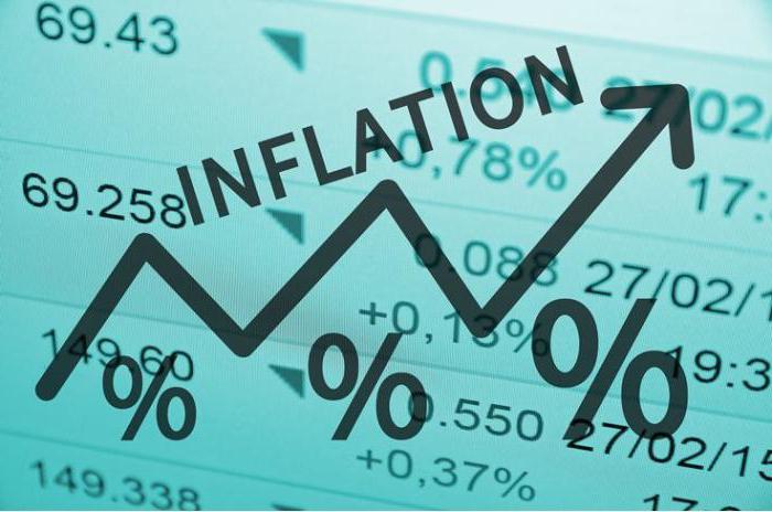 mesure de l'inflation