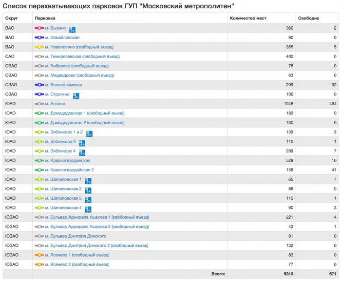 interception d'adresses de stationnement à Moscou