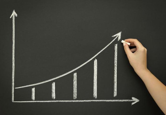 capitalisation des intérêts sur le compte