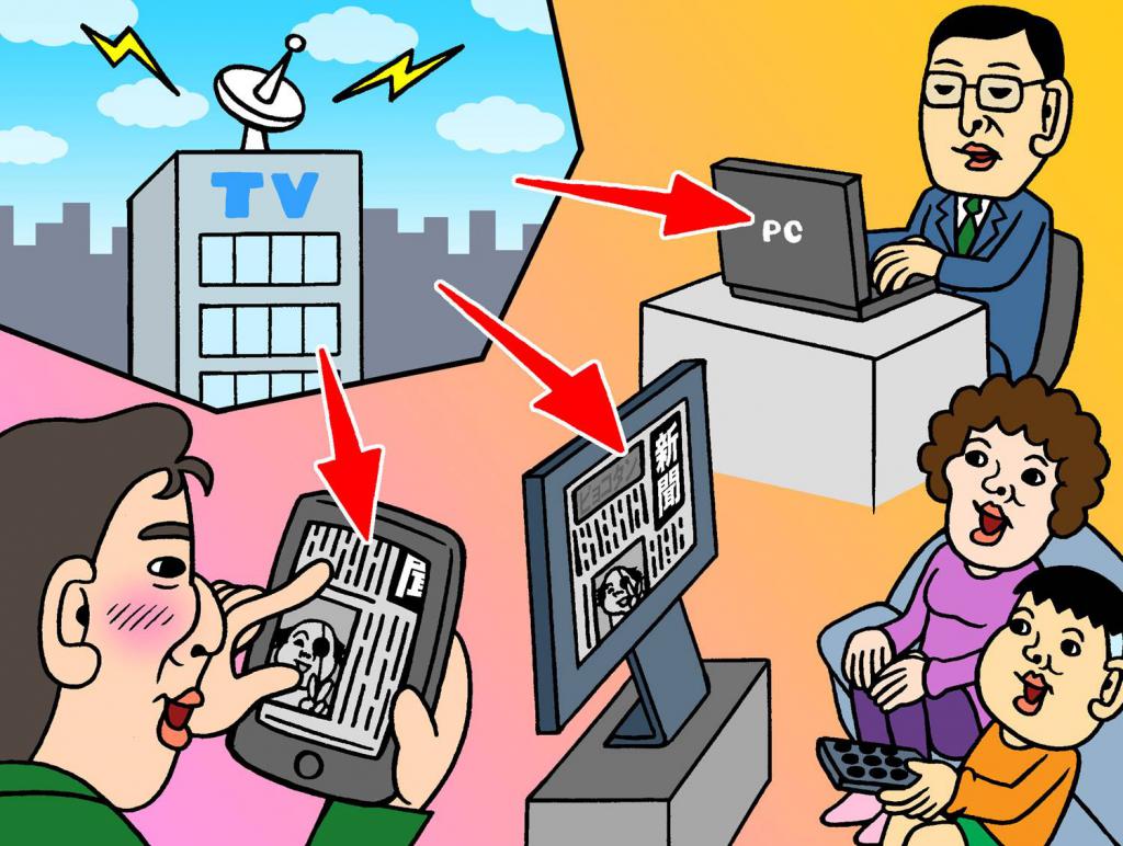médias modernes