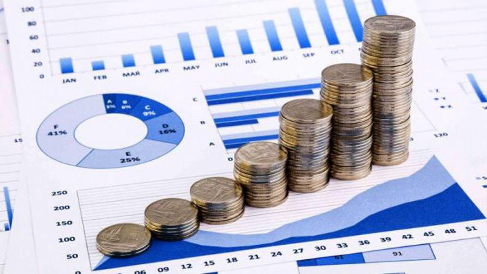 décision d'augmenter le capital autorisé