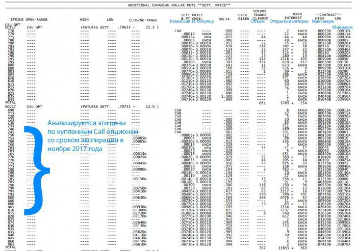 utilisation des niveaux d'option dans le trading forex