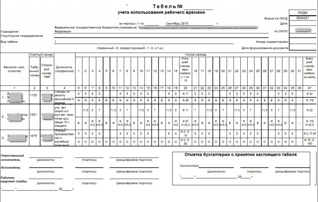 responsable du maintien d'une feuille de temps