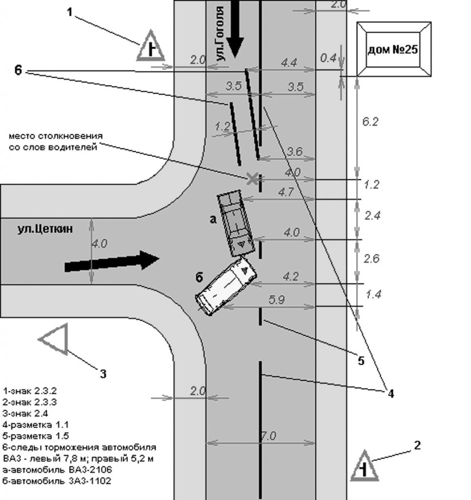cartographie des collisions