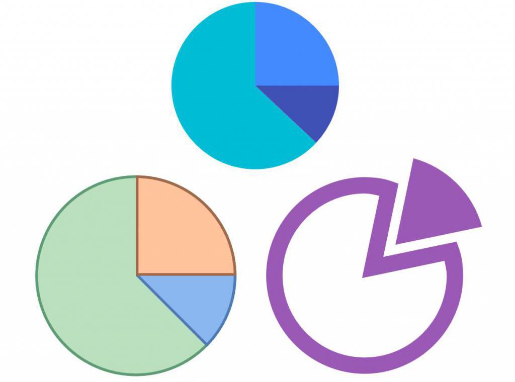 Types de revenus
