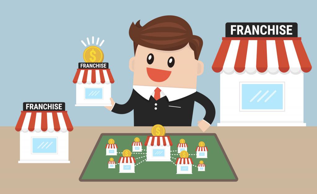 Société de franchise