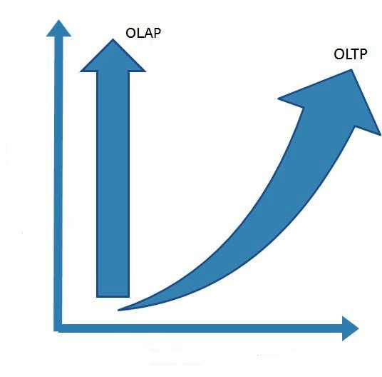 Technologie OLAP