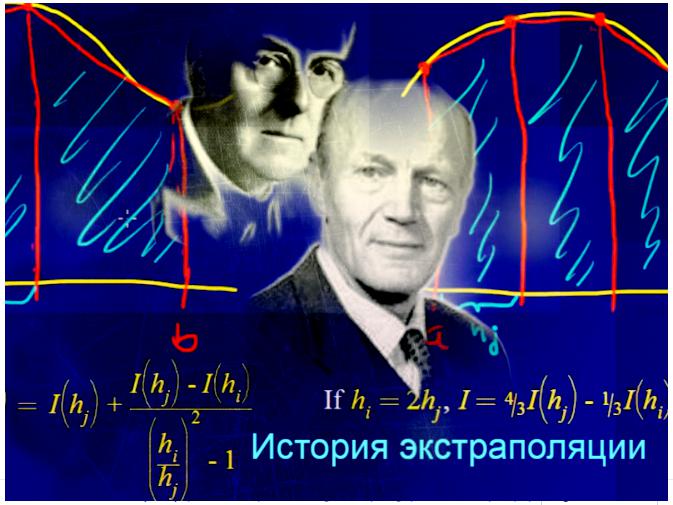 Méthode d'extrapolation utilisée