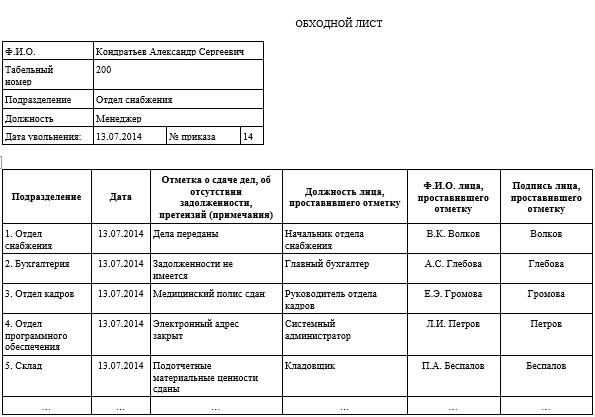 Licence de rejet
