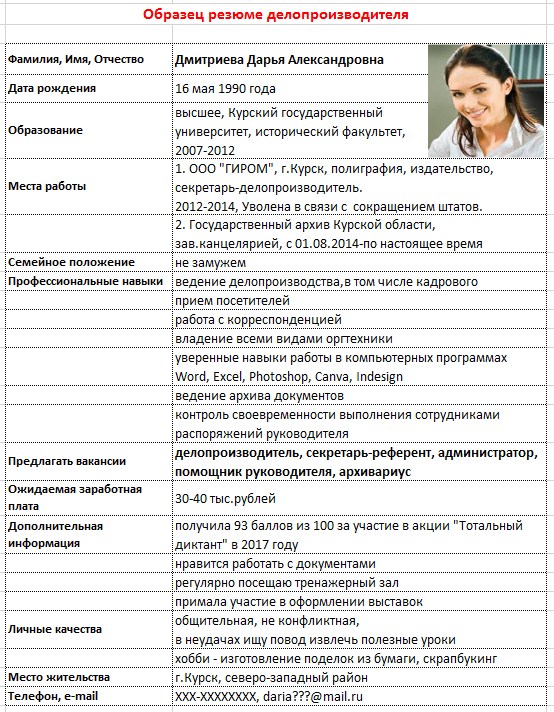 Exemple de CV