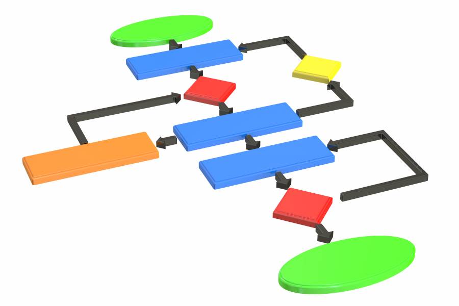 Algorithmes CPSI